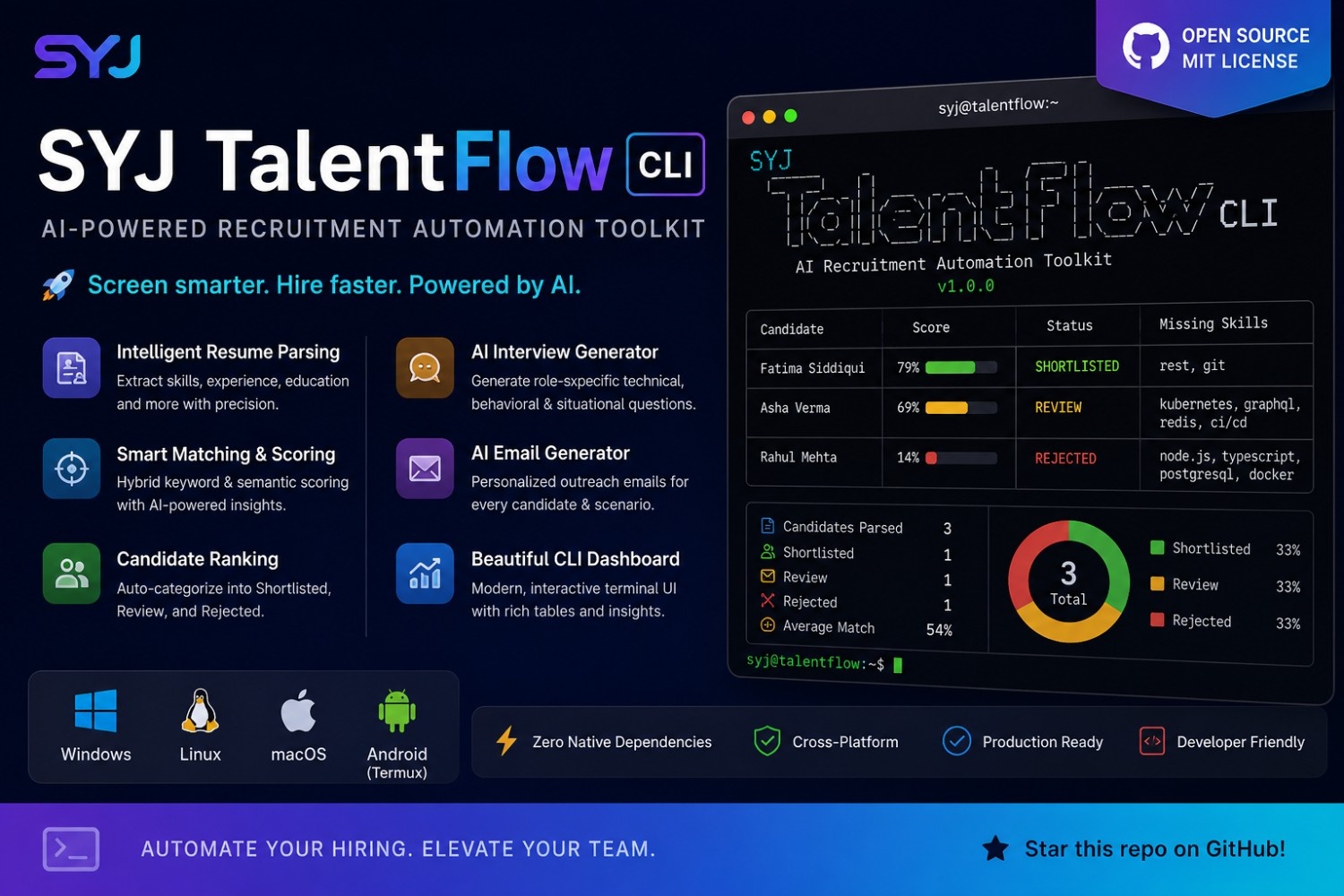 SYJ-TalentFlow-Cli