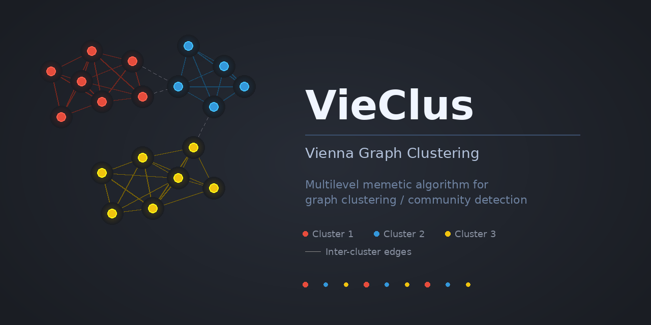 VieClus