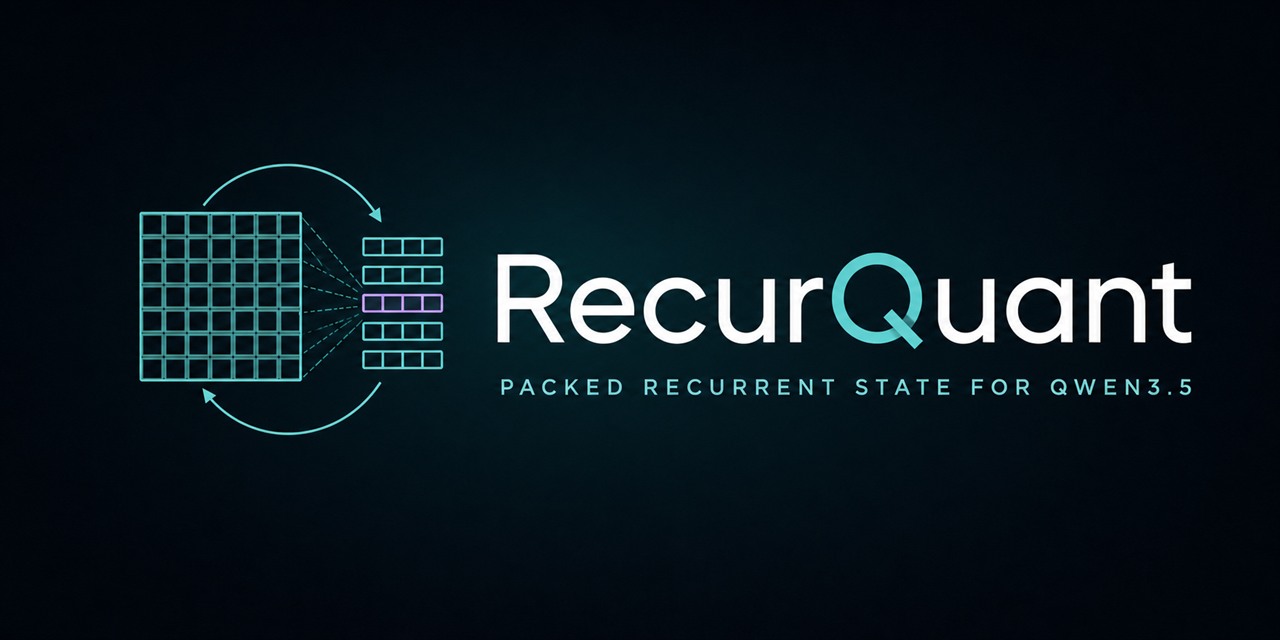 recurquant