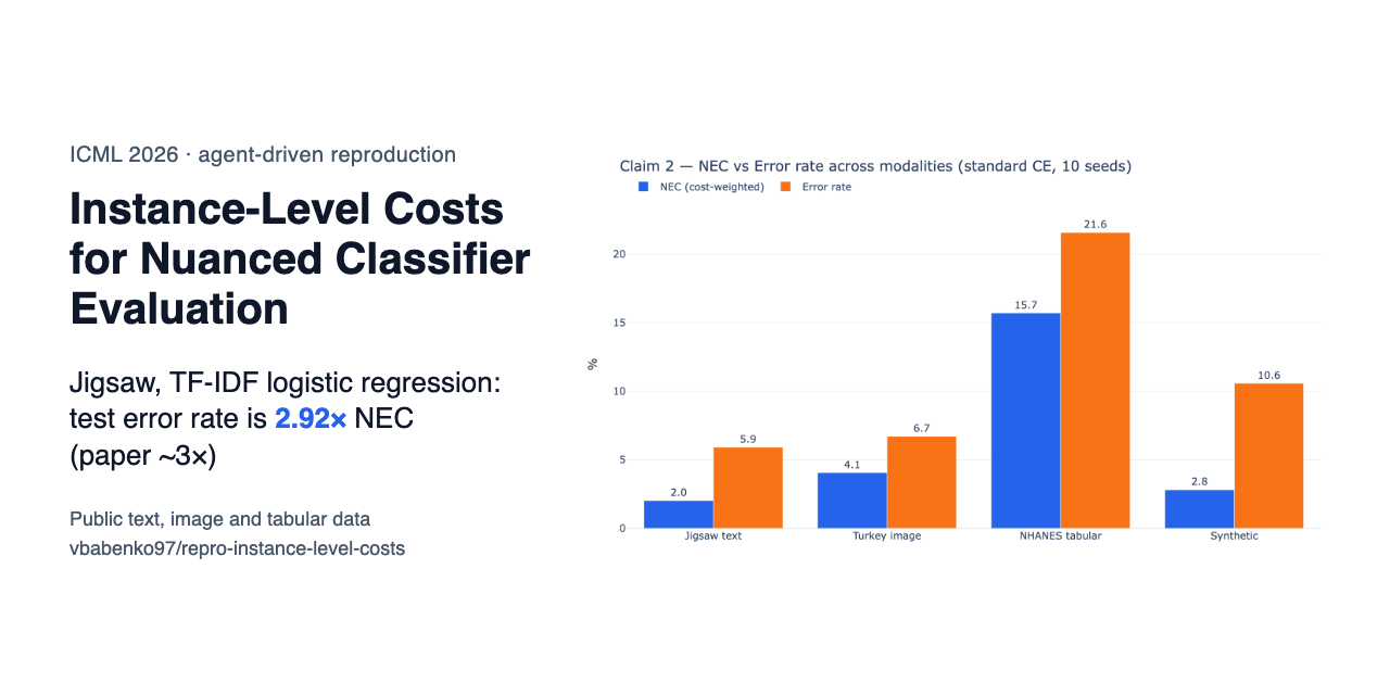 repro-instance-level-costs