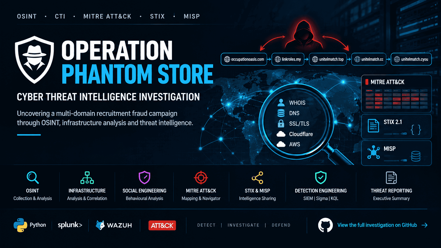 Operation-Phantom-Store
