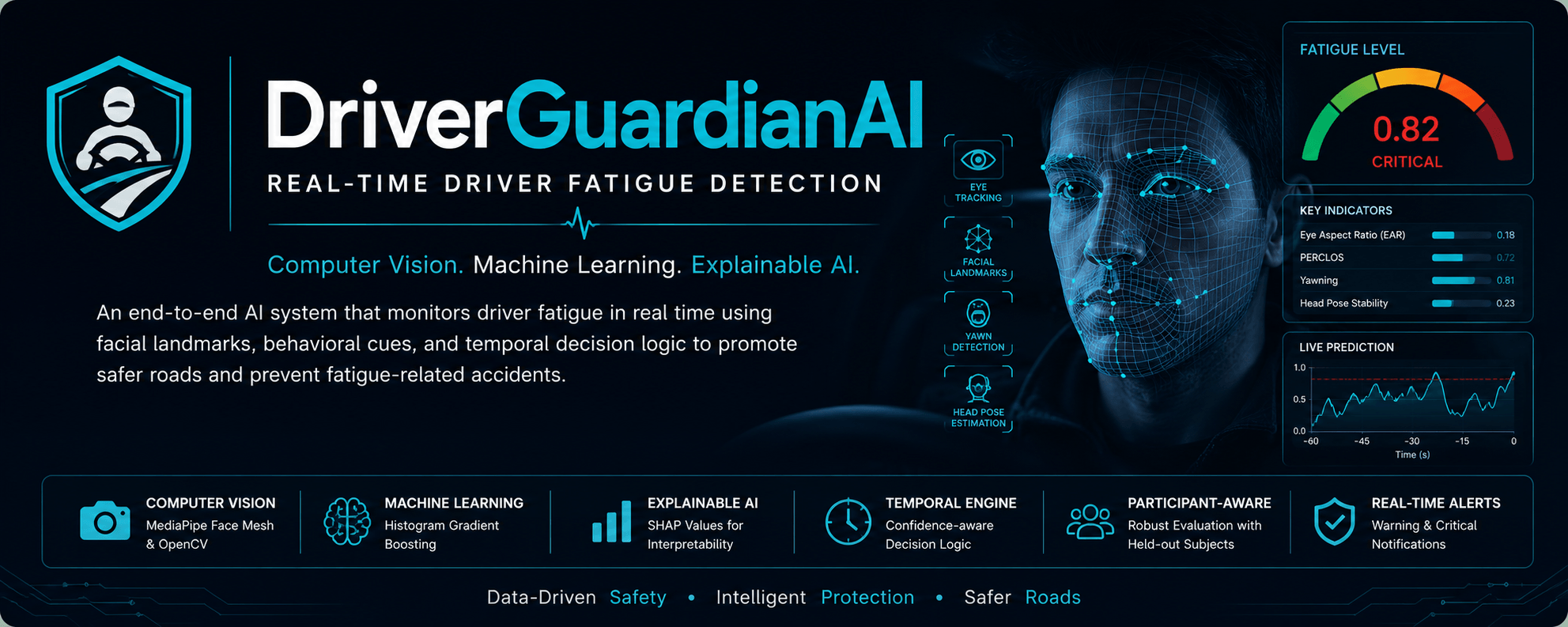 DriverGuardianAI