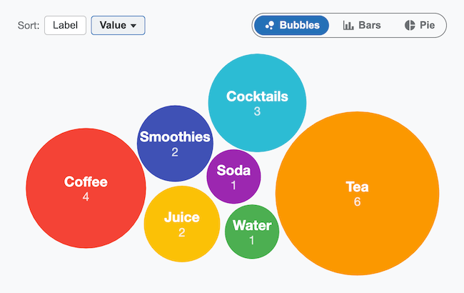 react-morph-charts