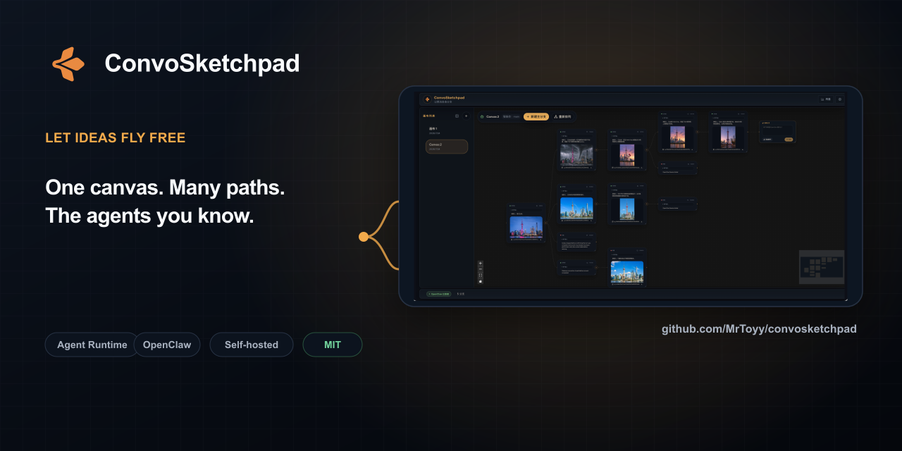 convosketchpad