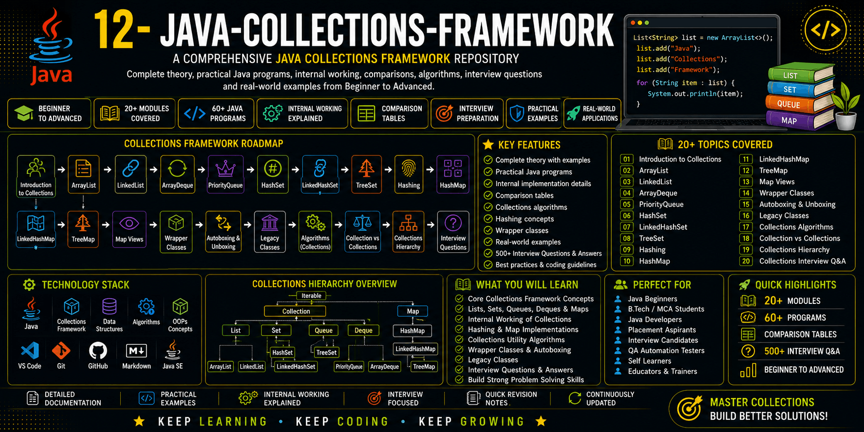 12-Java-Collections-Framework
