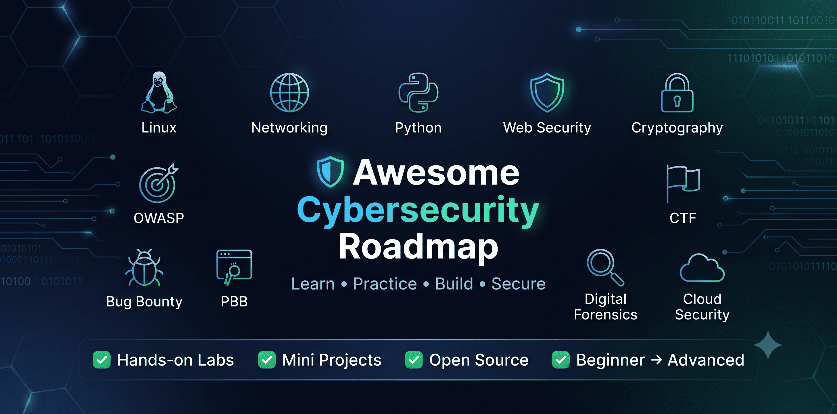 awesome-cybersecurity-roadmap