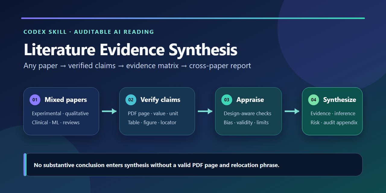 literature-evidence-synthesis-skill