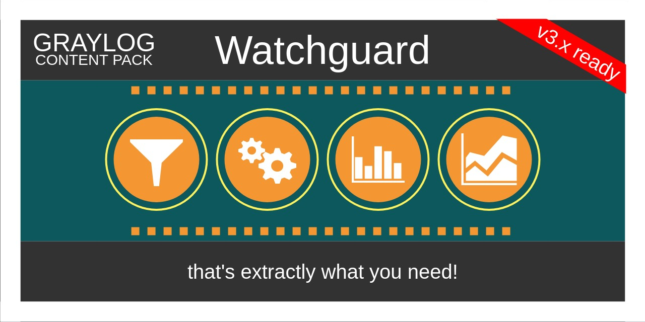 graylog-cp-watchguard