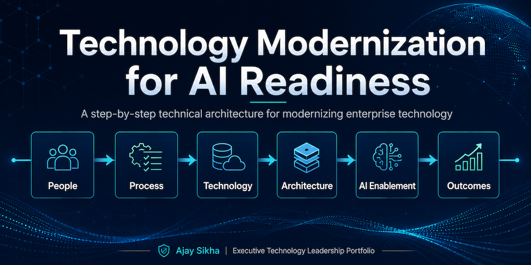 Technology-Modernization-for-AI-Readiness