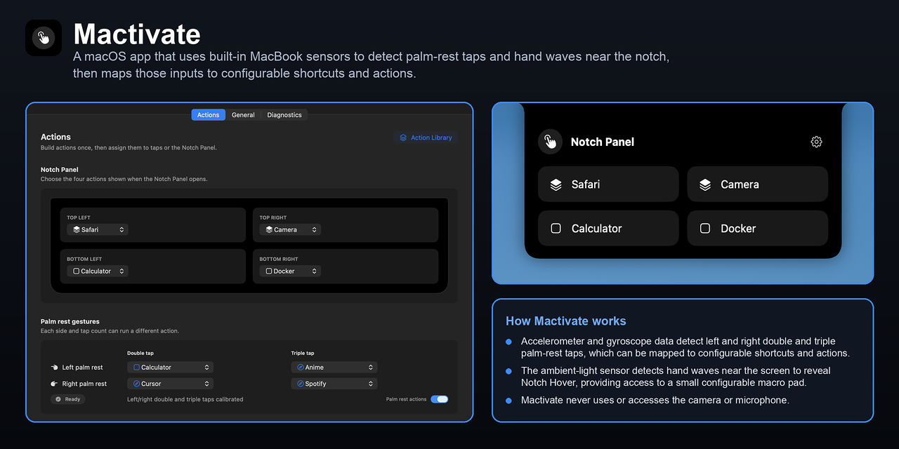 mactivate