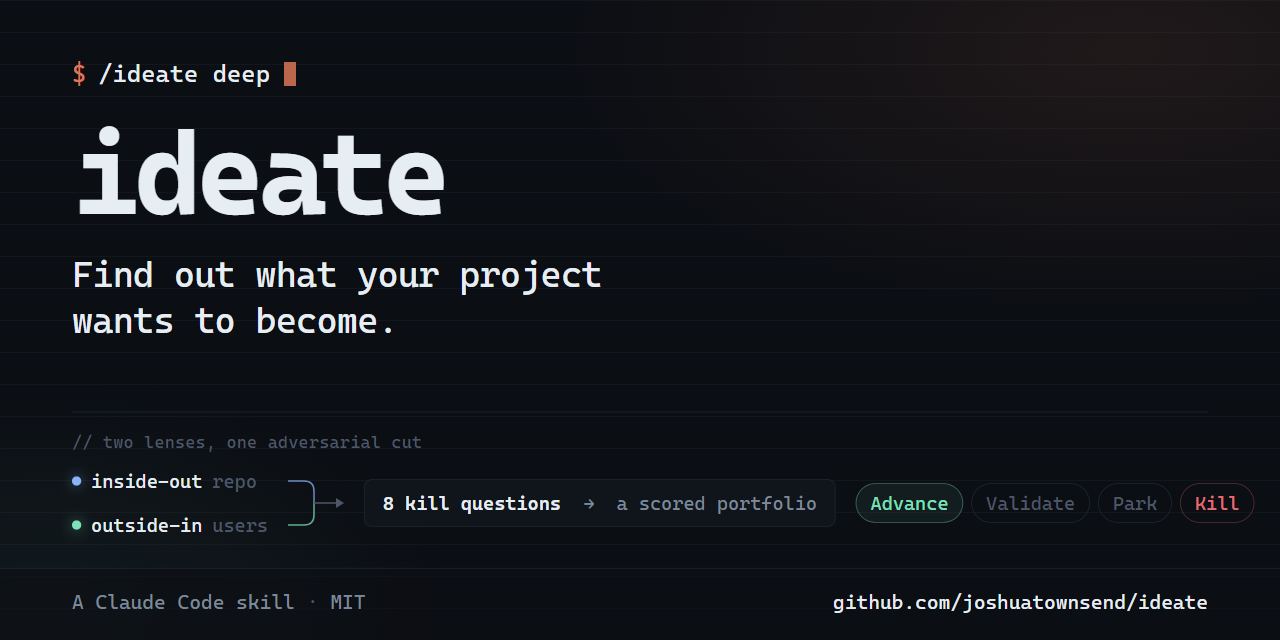 ideate