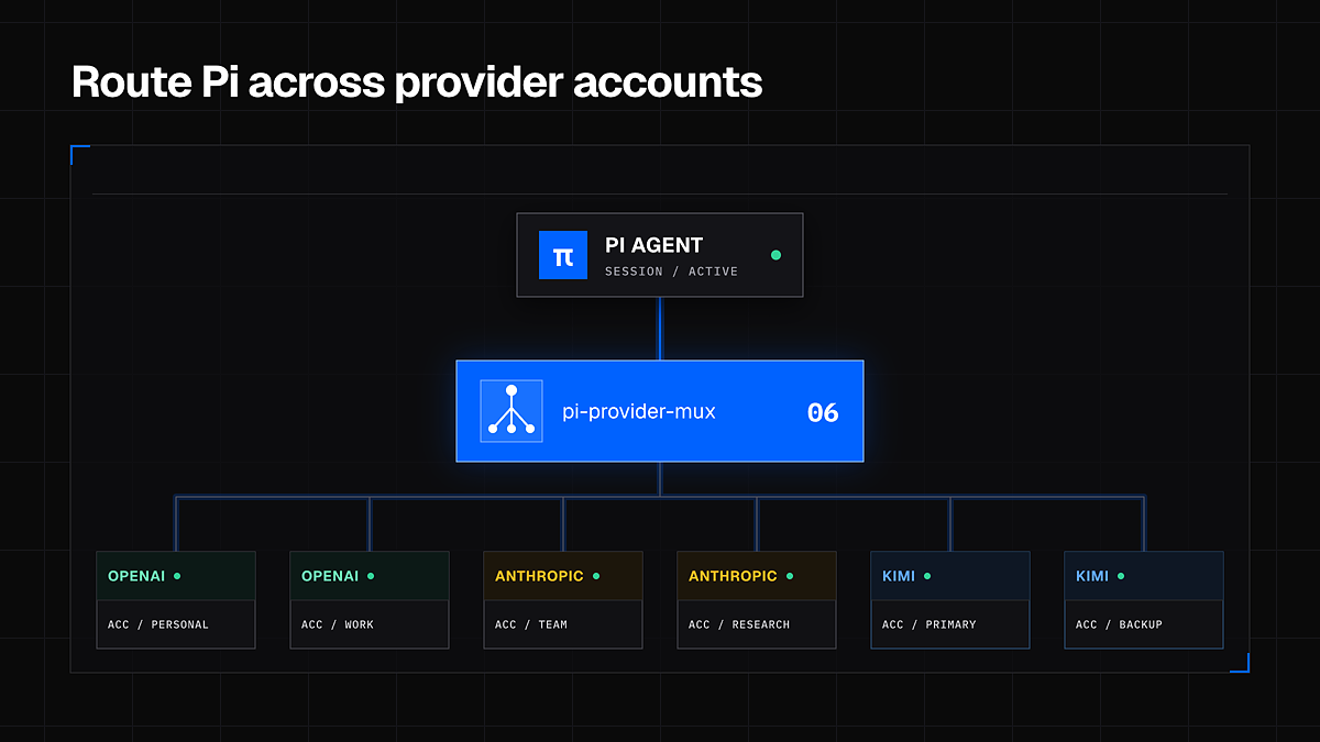 pi-provider-mux