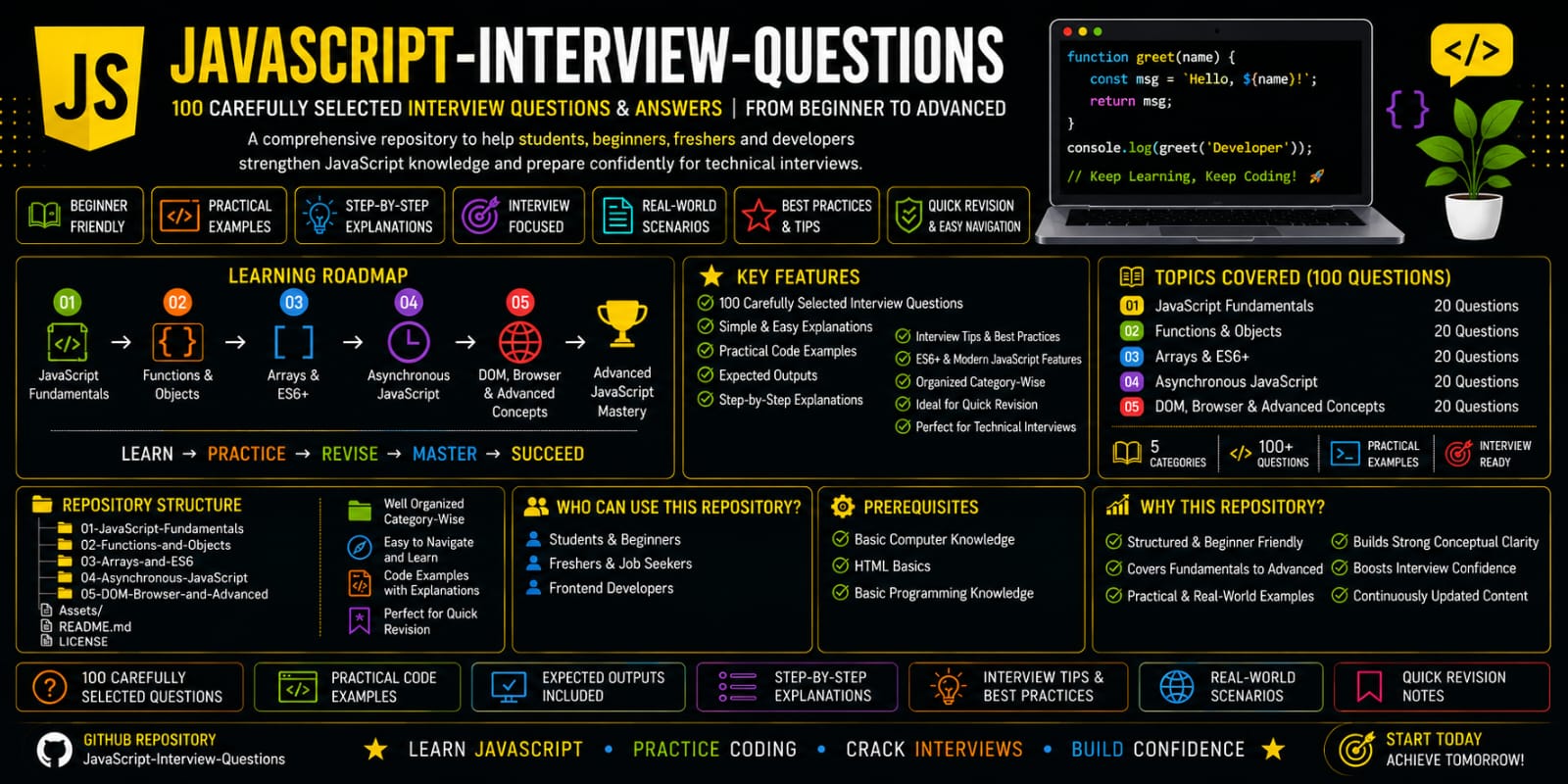 JavaScript-Interview-Questions