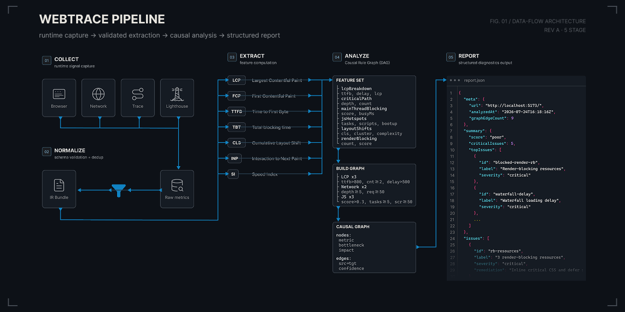 WebTrace