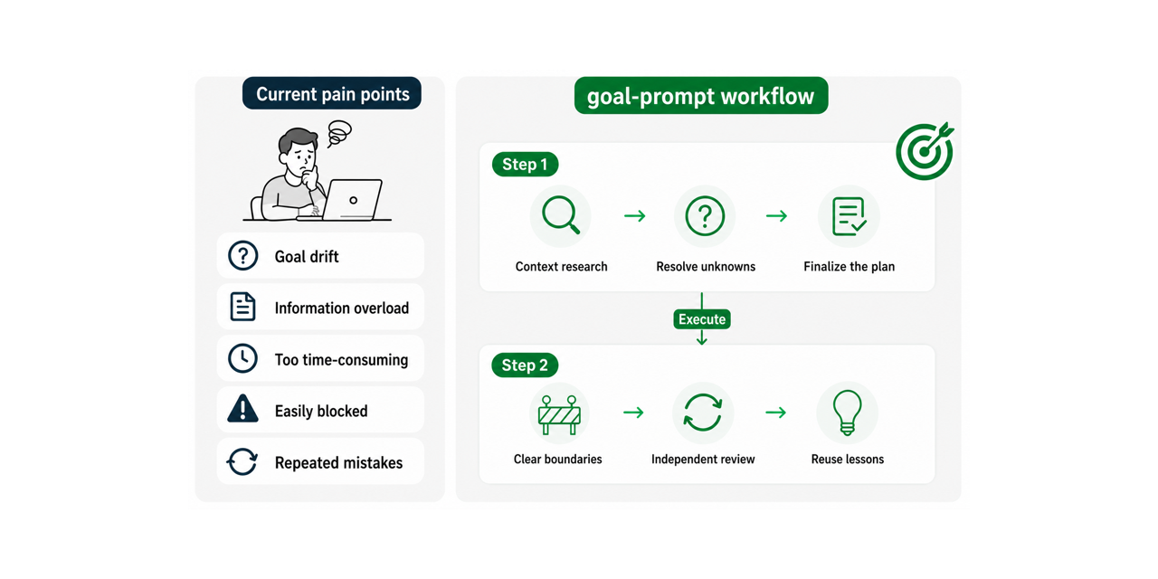 goal-prompt