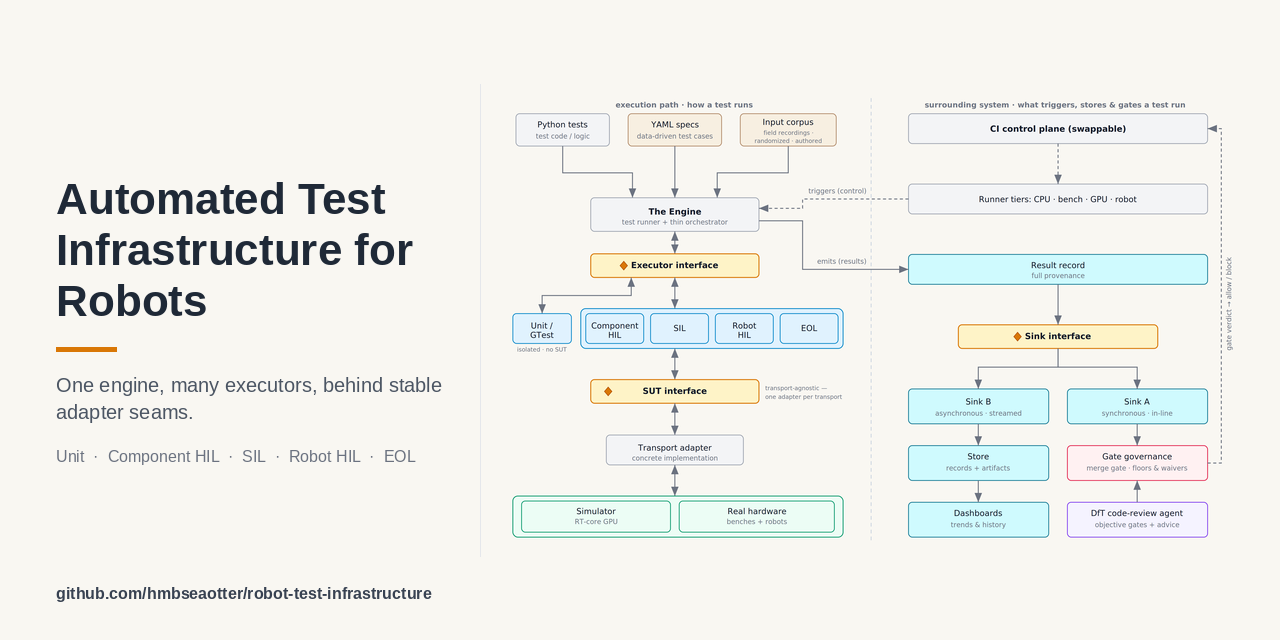 robot-test-infrastructure