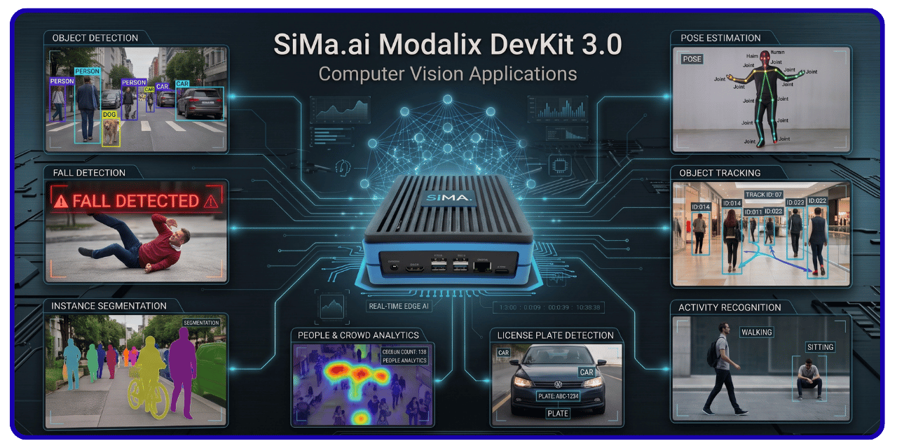 sima-vision