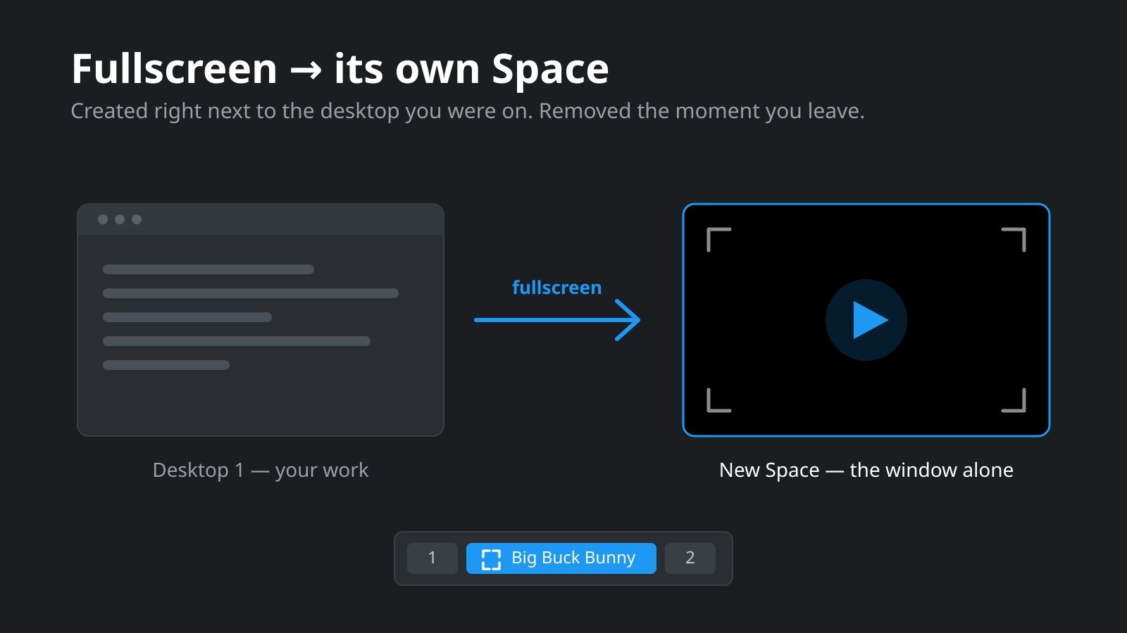 kde-fullscreen-spaces