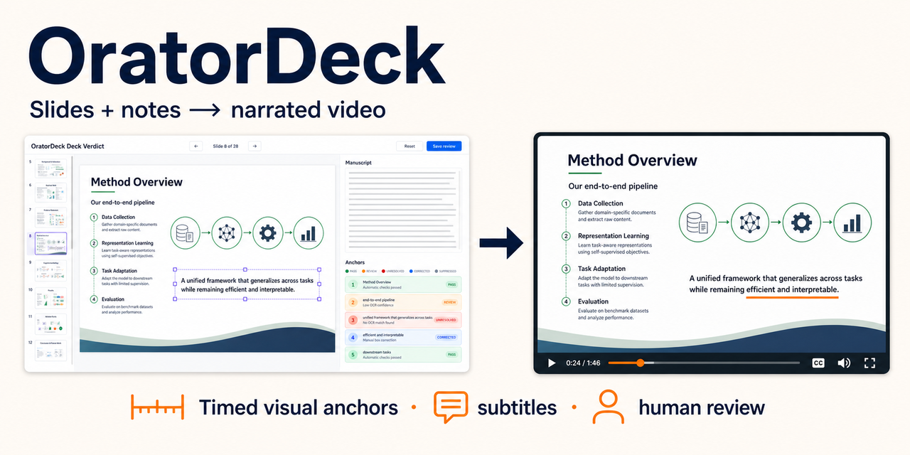 OratorDeck