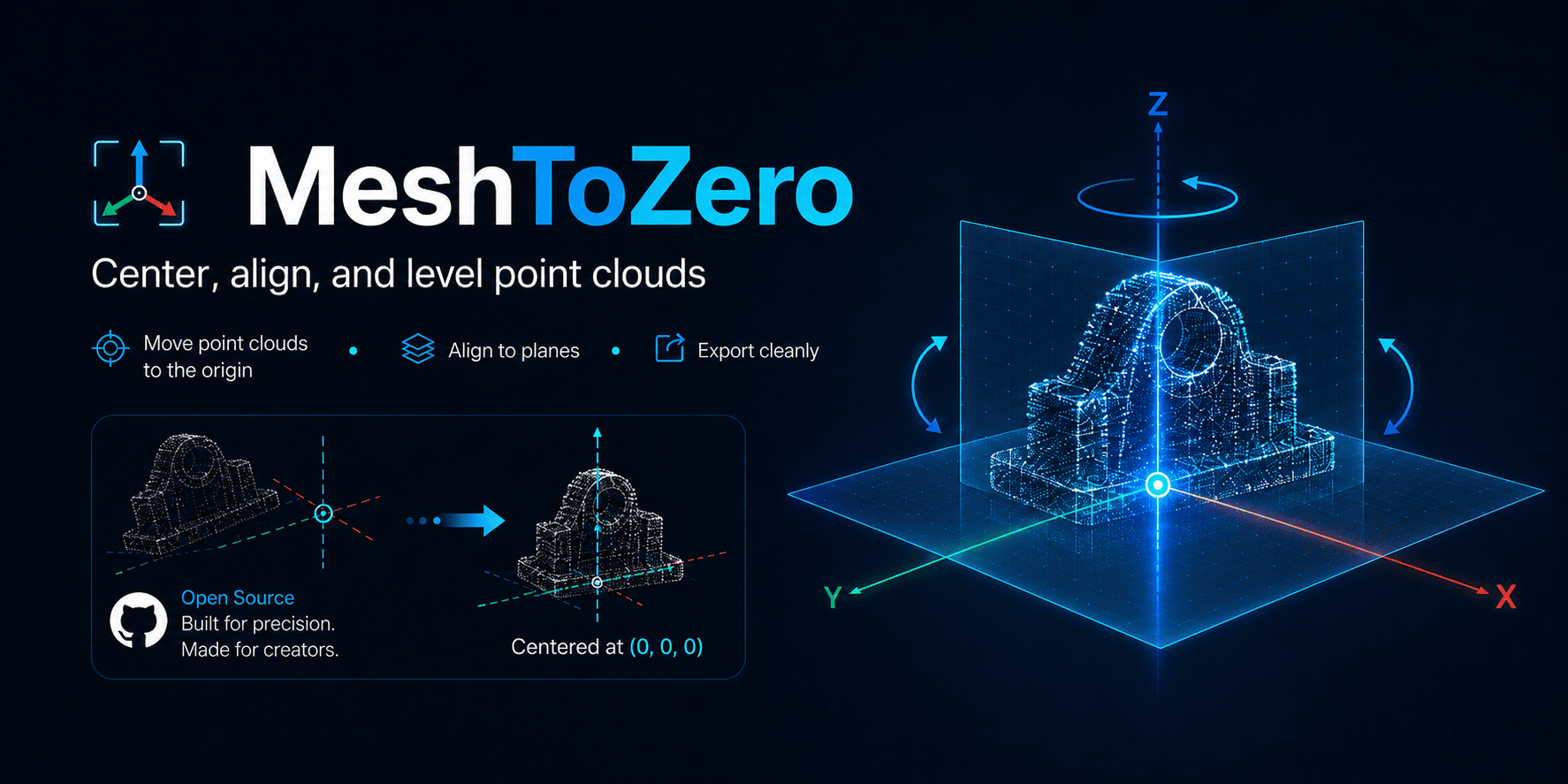 MeshToZero