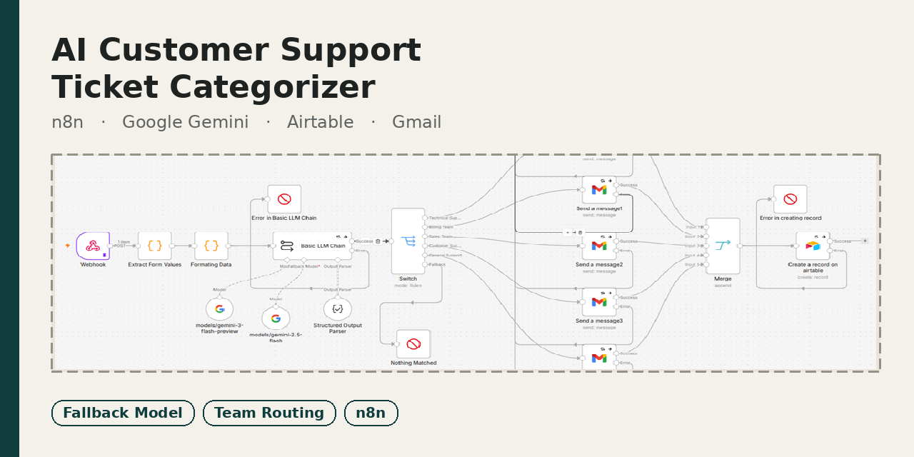AI-Customer-Support-Ticket-Categorizer
