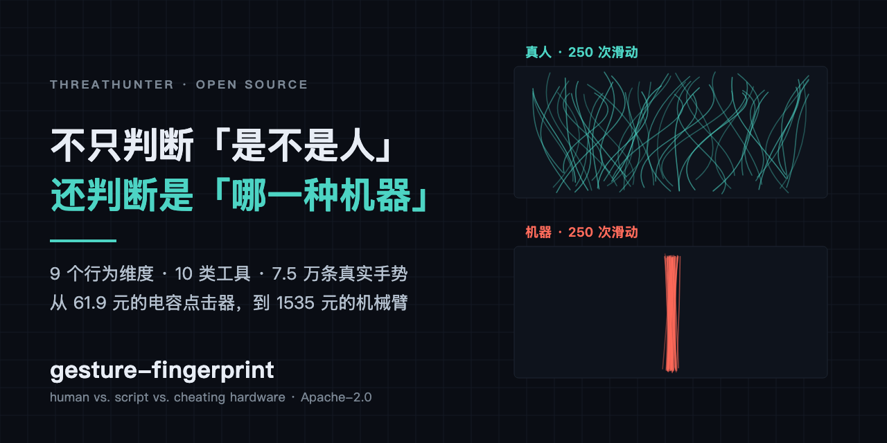 gesture-fingerprint