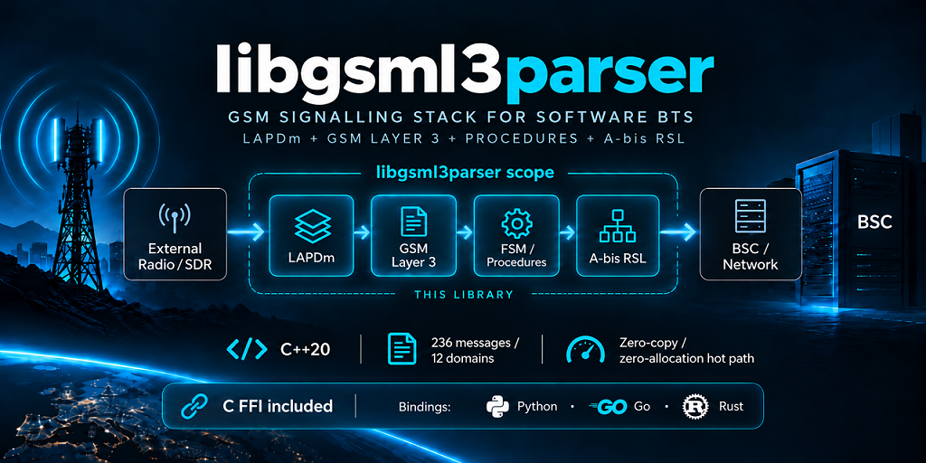 libgsml3parser