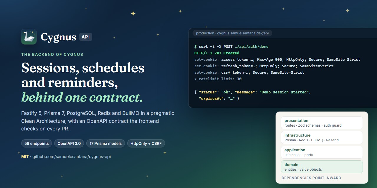 cygnus-api