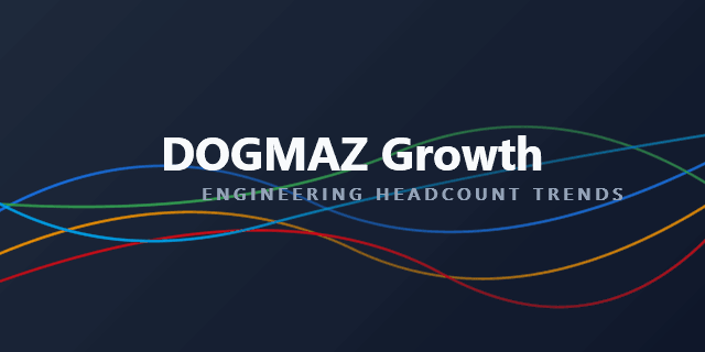 DOGMA-growth