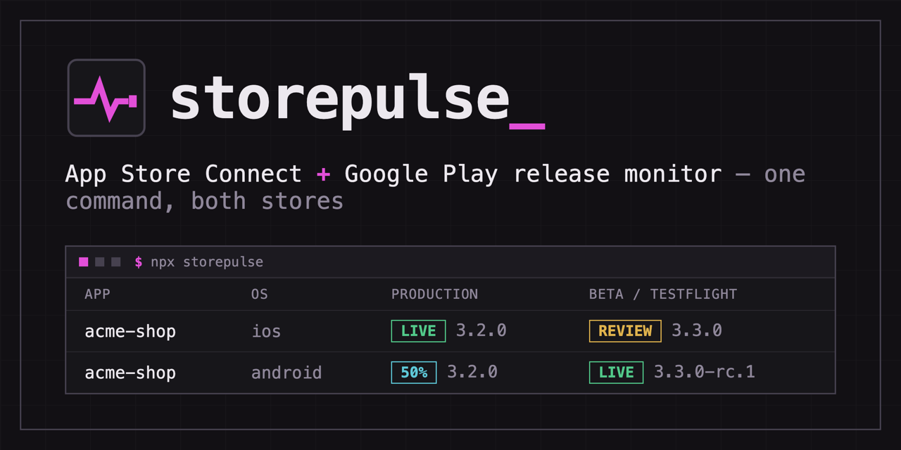 storepulse