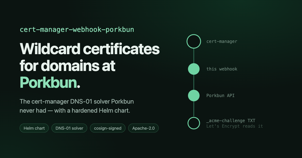 cert-manager-webhook-porkbun