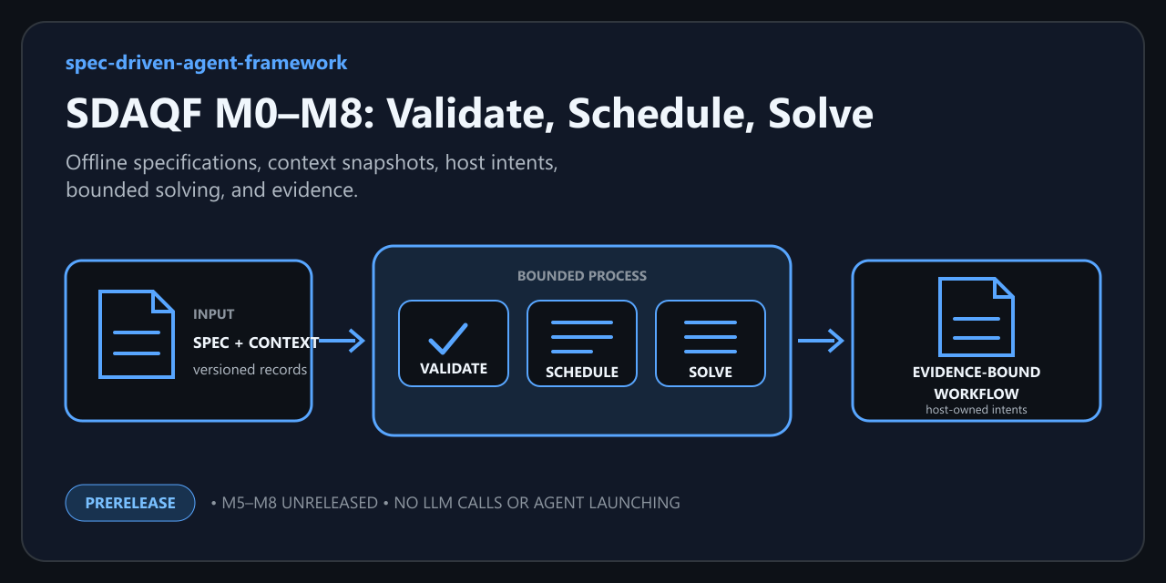 spec-driven-agent-framework