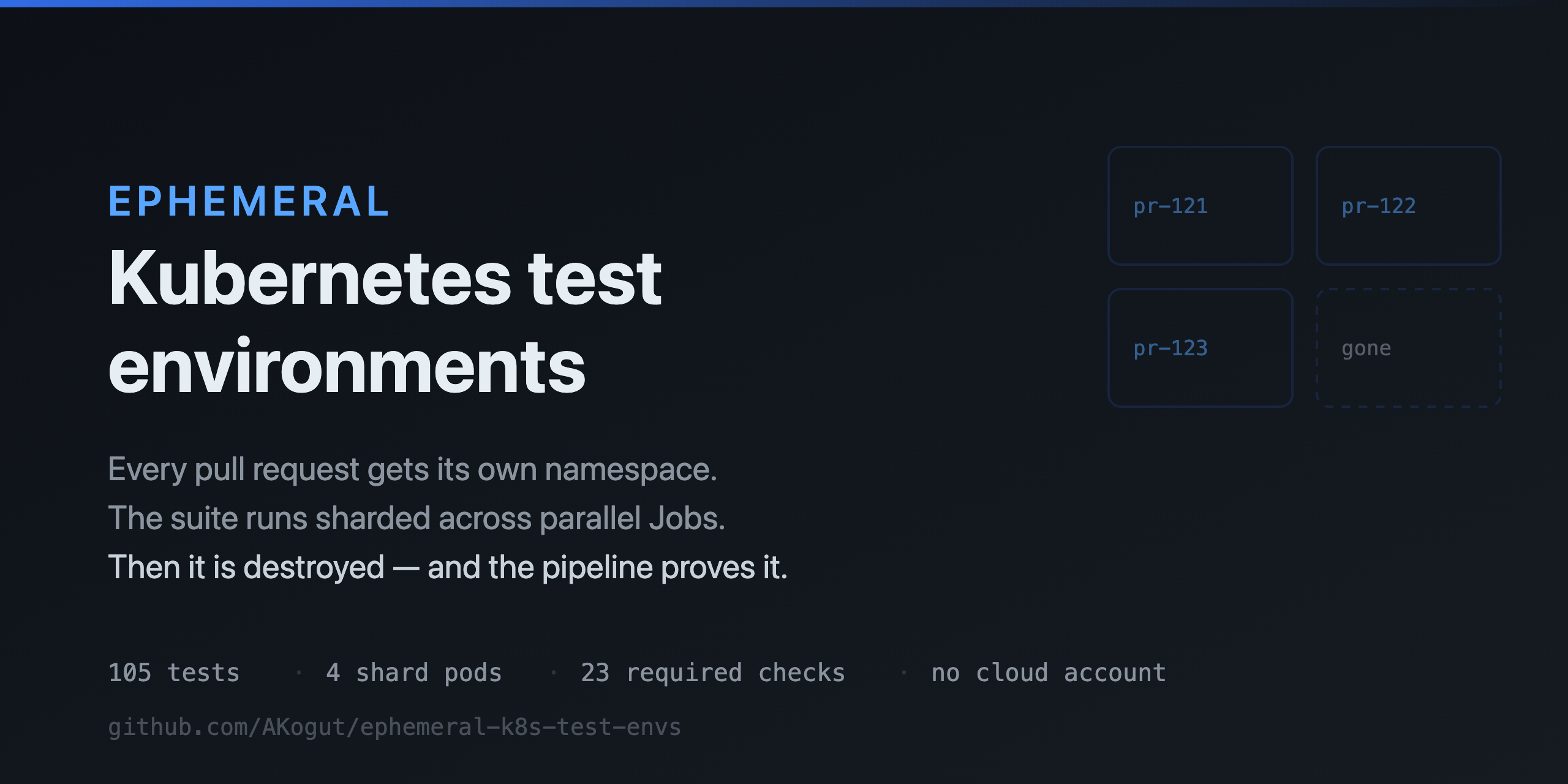 ephemeral-k8s-test-envs