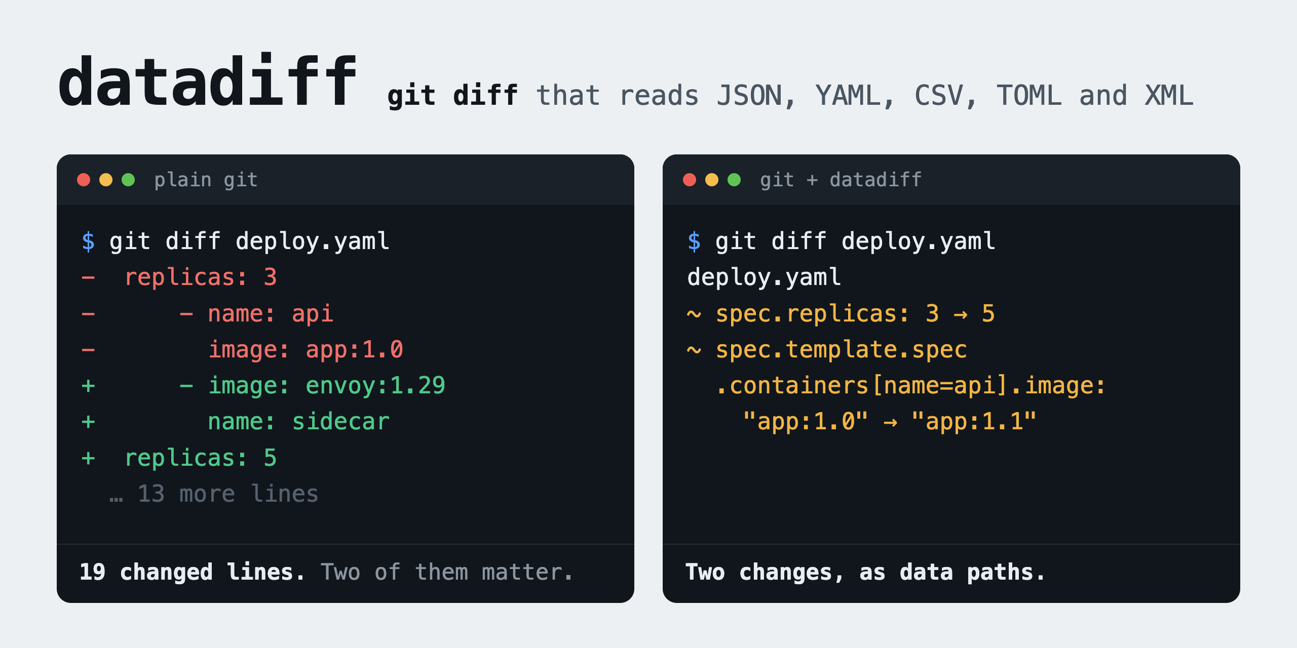 datadiff