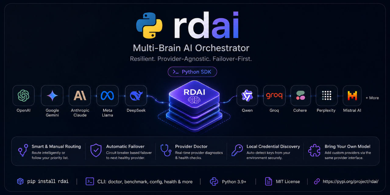 rdai