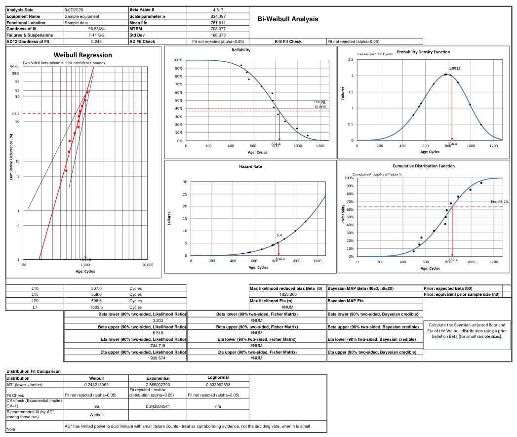 reliability-toolkit
