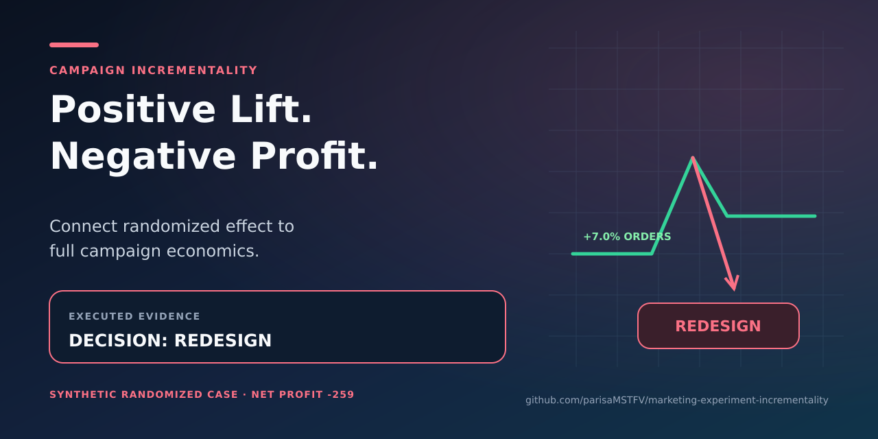 marketing-experiment-incrementality