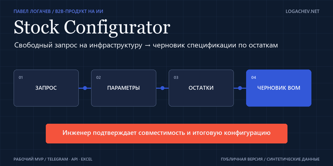 stock-configurator