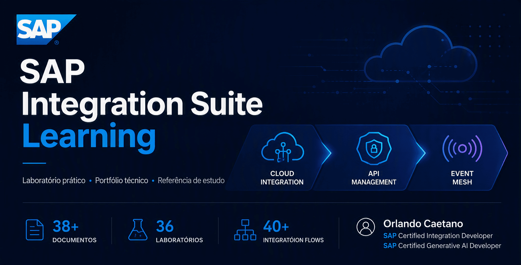 SAP_Integration_Suite_Learning