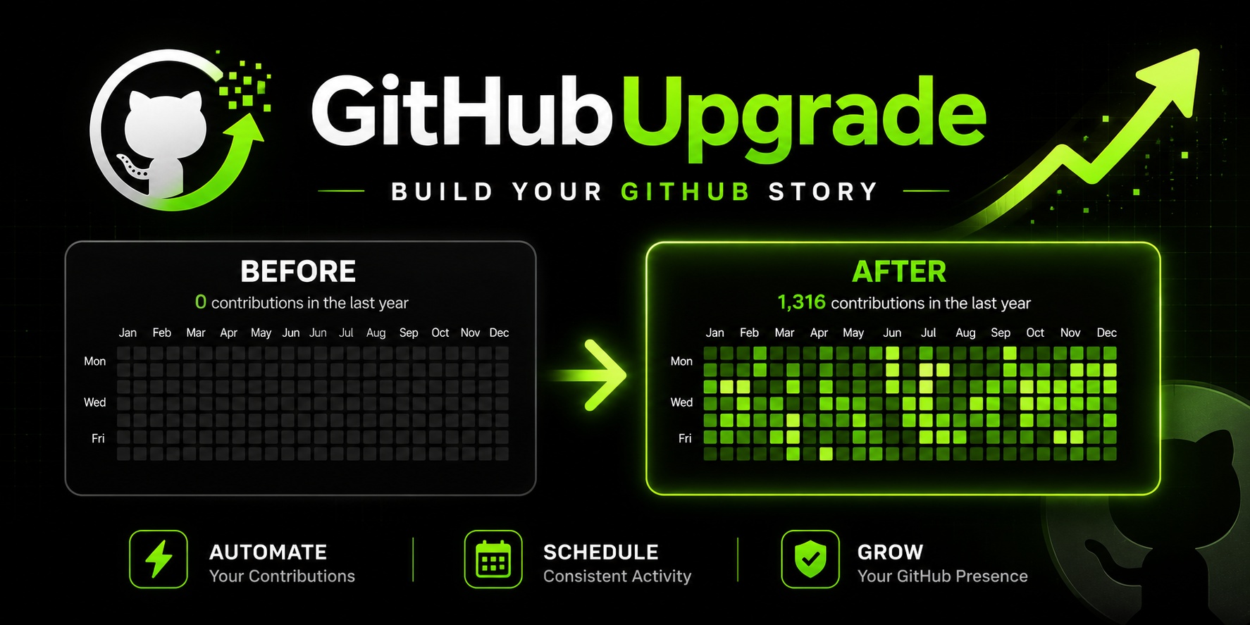 GitHubUpgrade.com