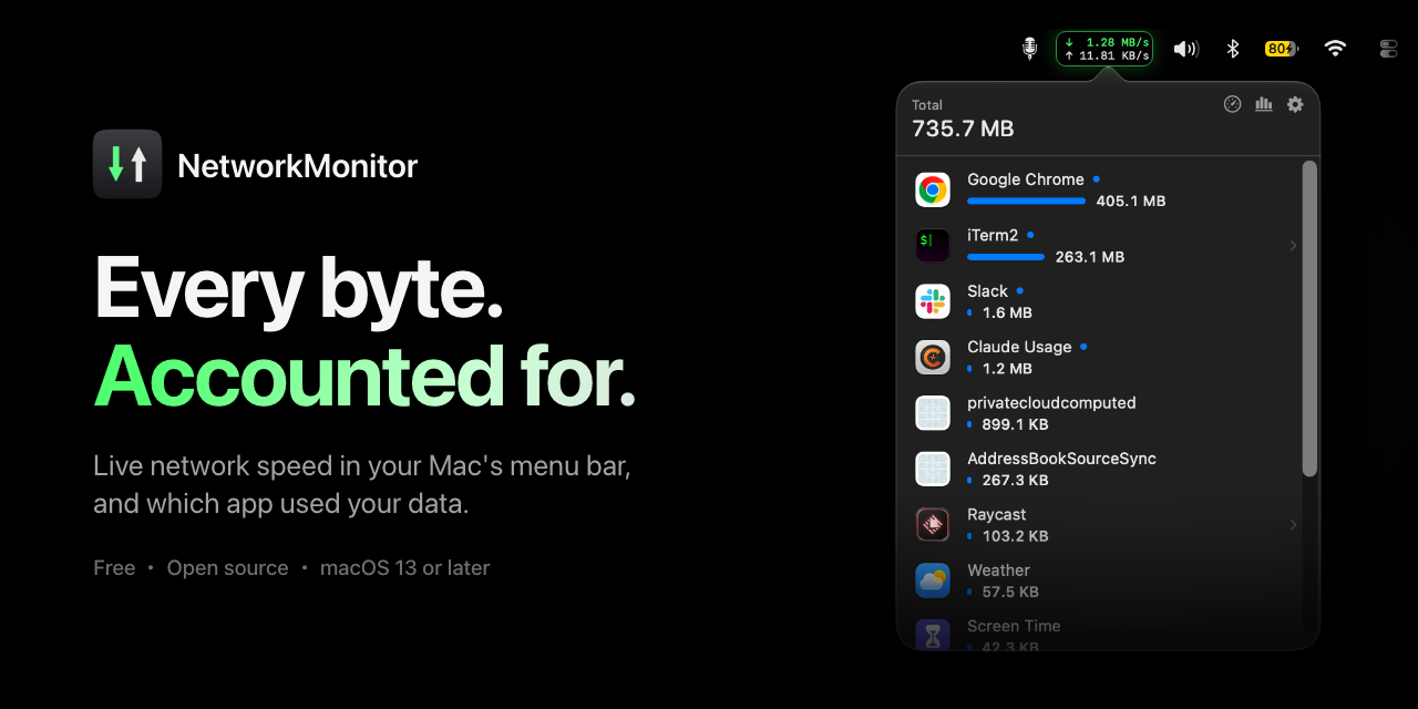 NetworkMonitor