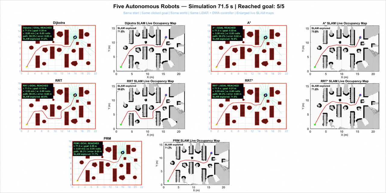 matlab-multi-algorithm-robot-navigation
