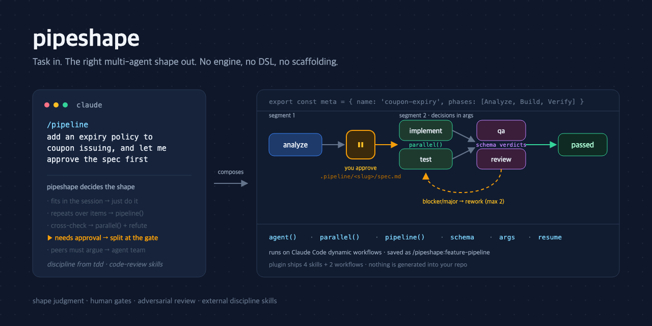 pipeshape-claude-plugins