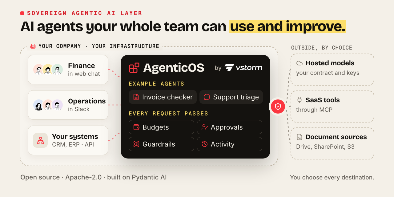 agenticos