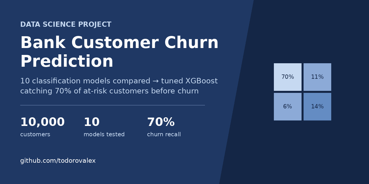bank-customer-churn-prediction