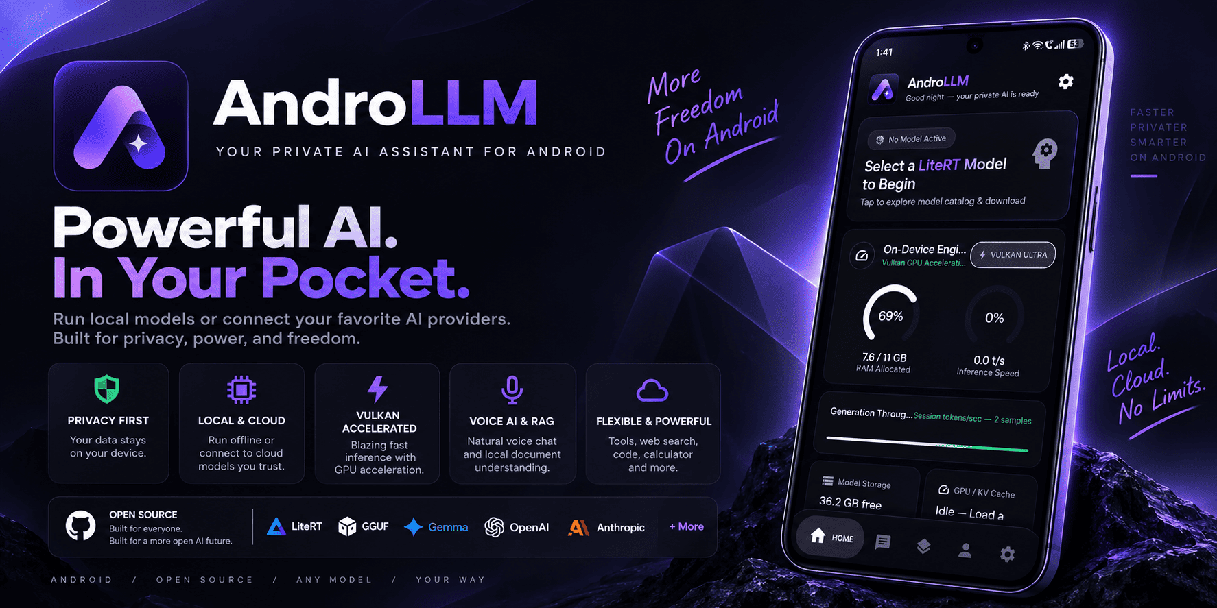 AndroLLM