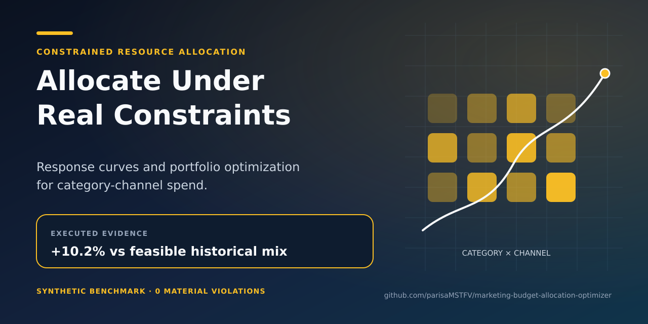 marketing-budget-allocation-optimizer