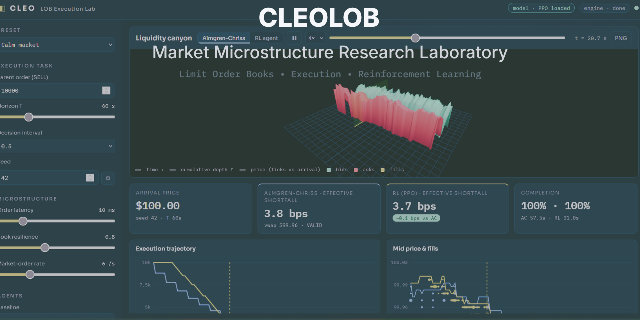 CleoLOB