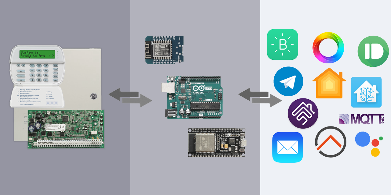 DSCKeyBusInterface