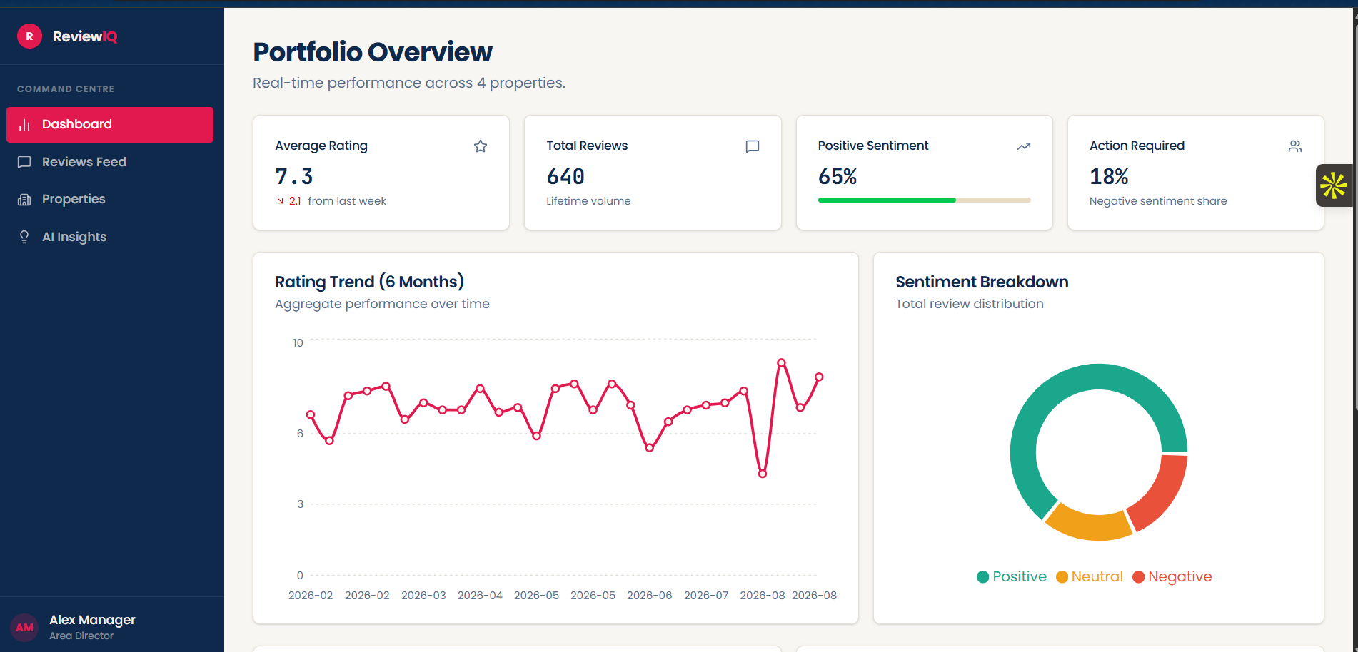 azzurro-hotel-insights-engine